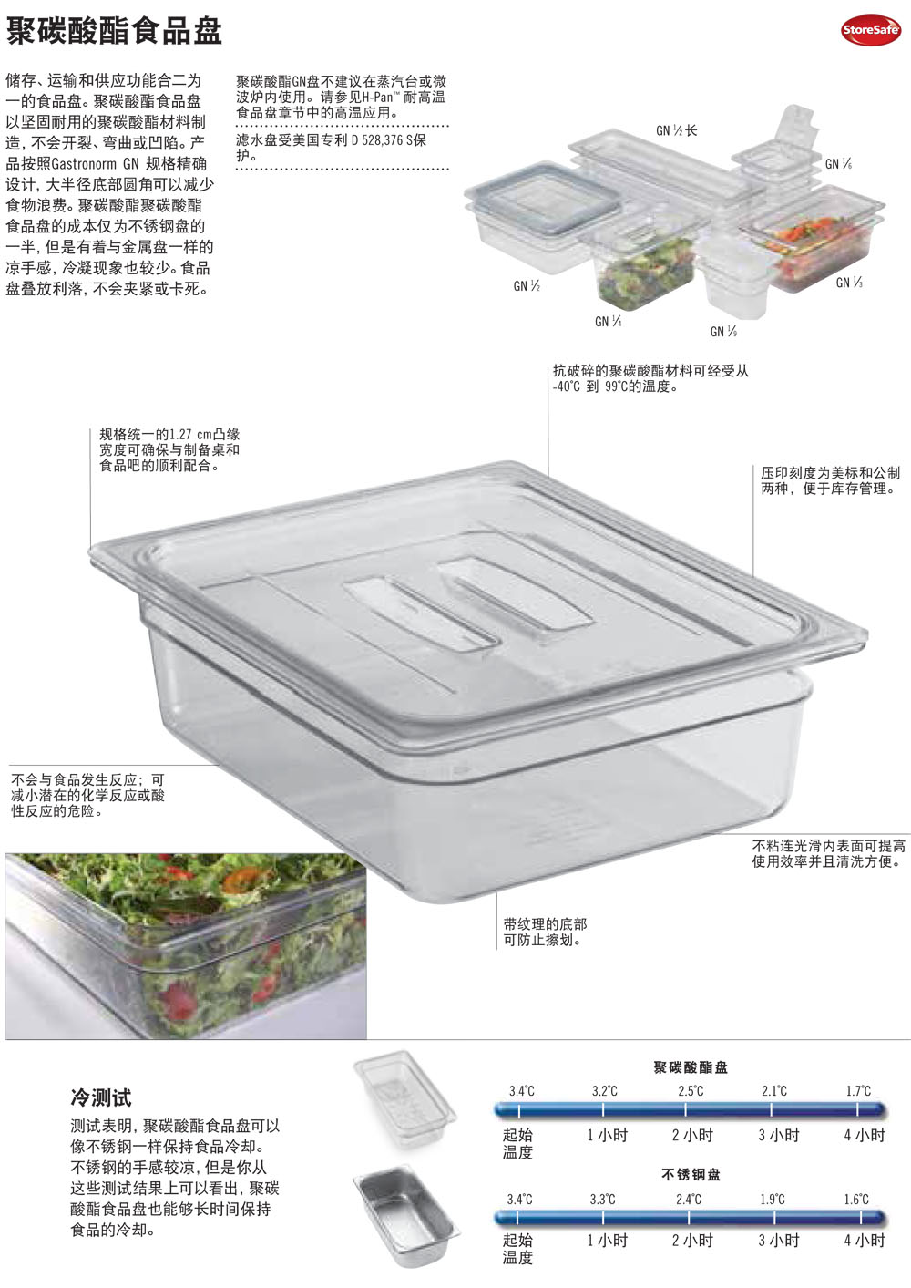 GN1/1聚碳酸酯份数盘,透明食品盘